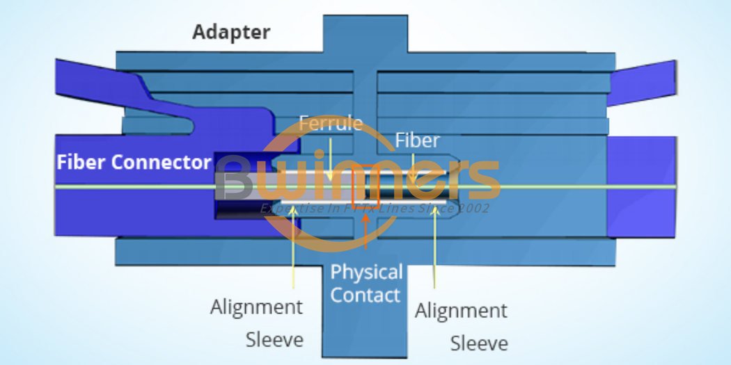 合成材料d'un adaptateur à光学纤维