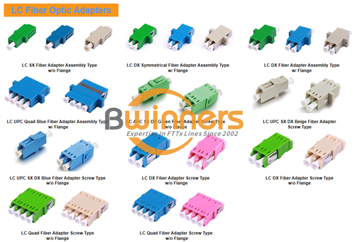 Adaptadores de fibra óptica LC