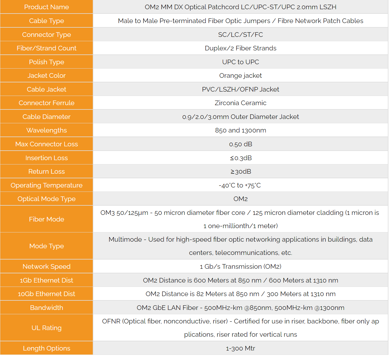 OM2光纤线缆- mm - dx - st LC-2.0
