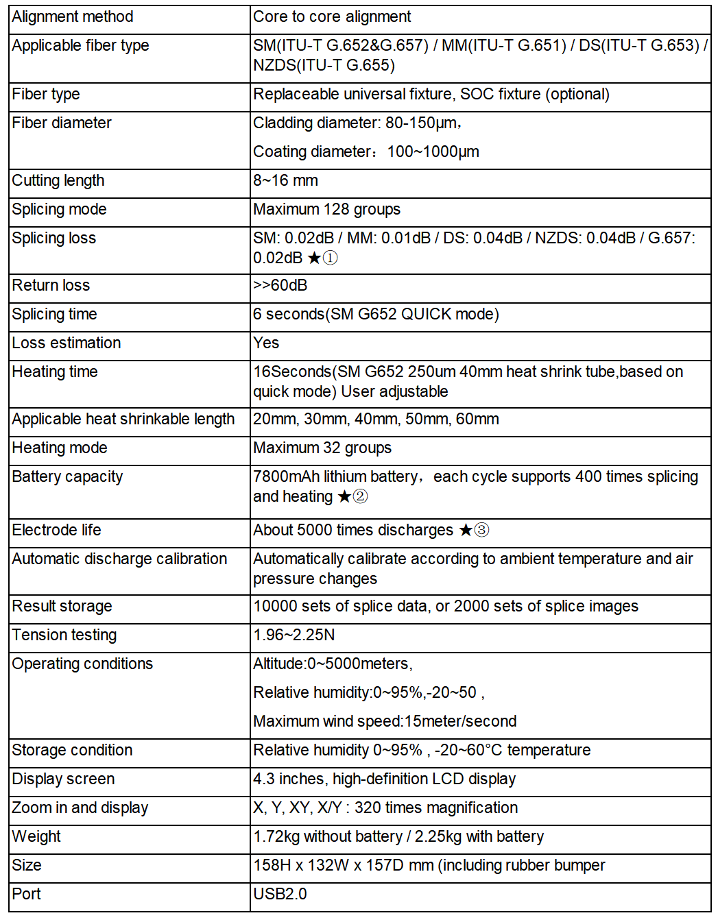 BWN-FX-39光纤熔接机