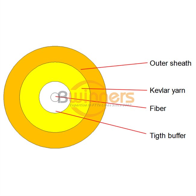 Optische卡贝尔见面甚至vezel voor binnen G652D (GJFJH (OD2.0))