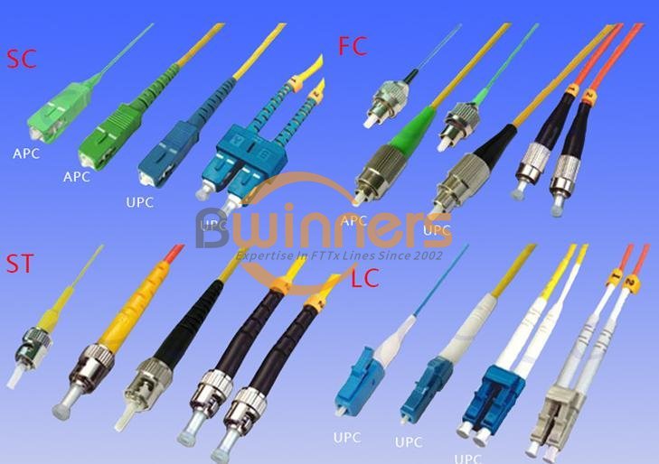 soorten glasvezel patchkabels