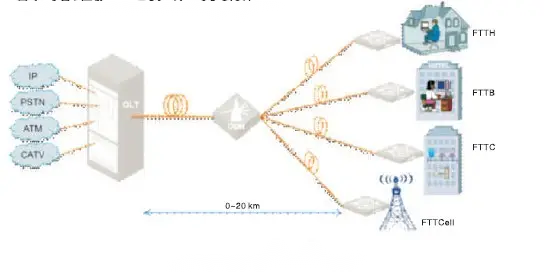 Gebruik van glasvezelpatchkabels
