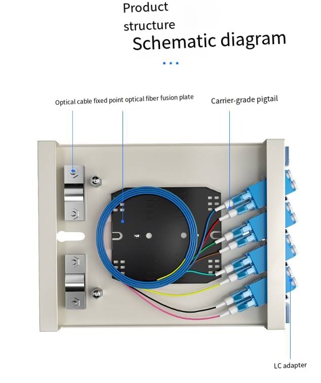 光纤贴片板结构