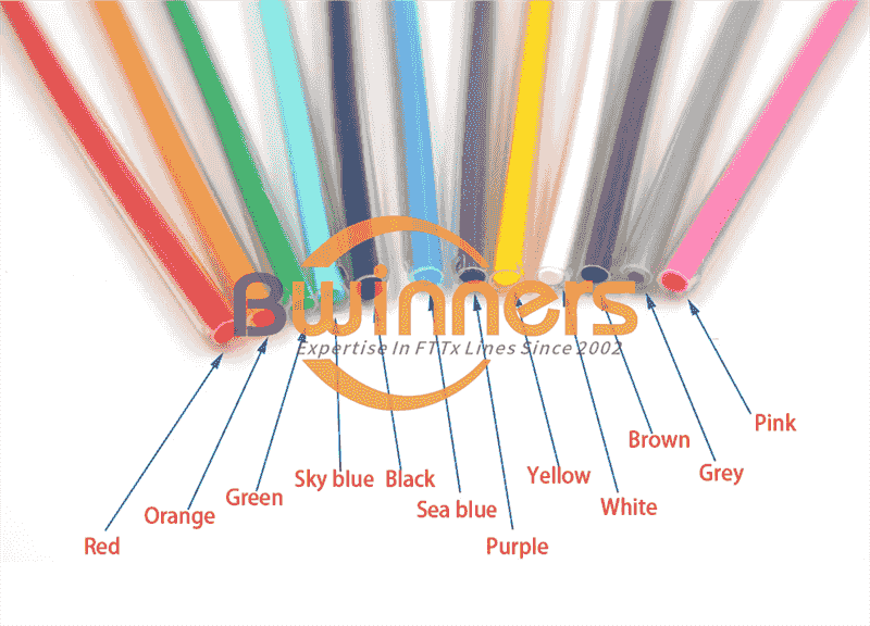 12个kleuren纤维拼接袖