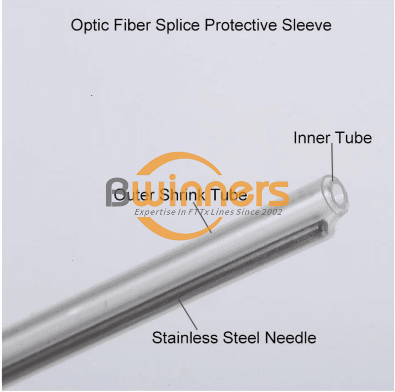 Beschermhoezen voor vezelverindingen