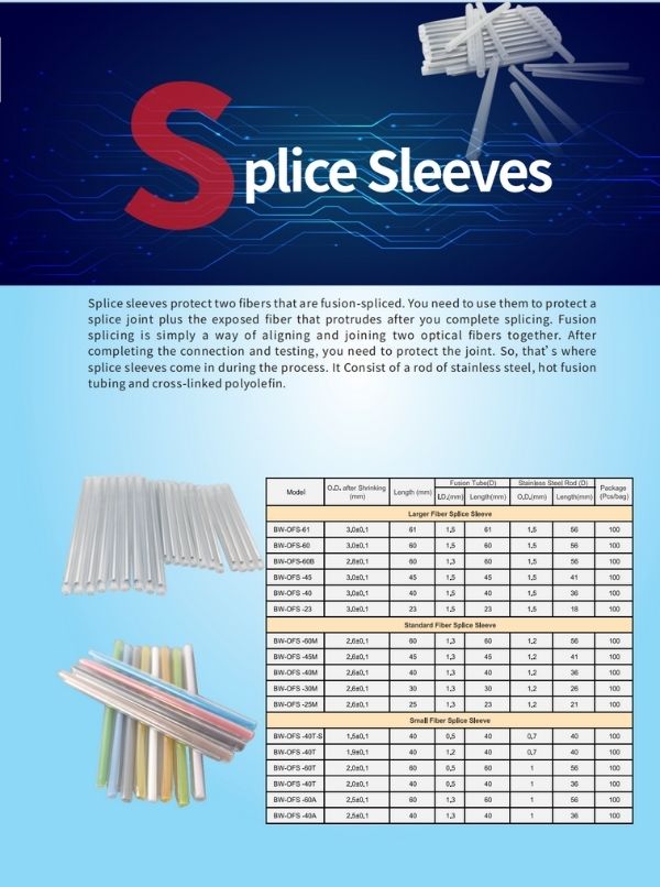 Fusion-beschermhoezen